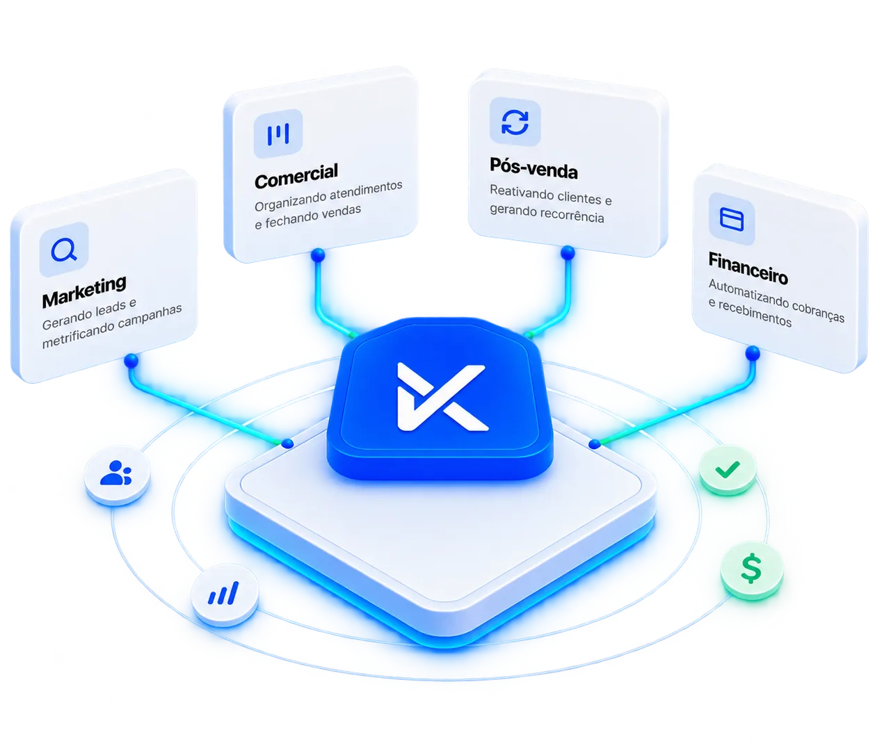 Plataforma NextApps conectando Marketing, Comercial, Pós-venda e Financeiro num só lugar