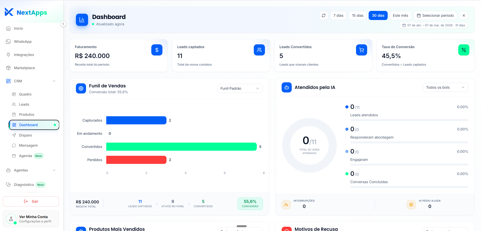 Plataforma NextApps — Dashboard com KPIs em tempo real