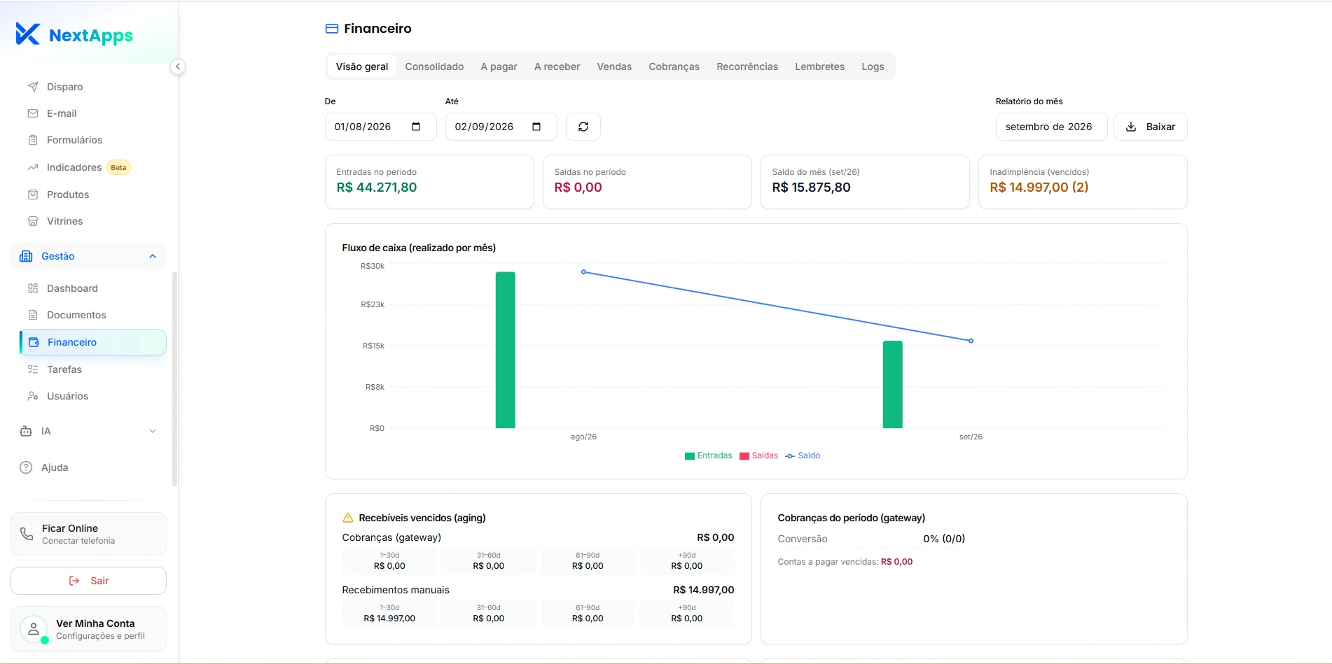 Plataforma NextApps — Financeiro com fluxo de caixa e recebíveis